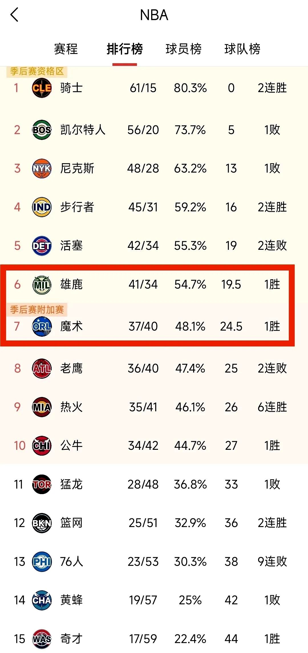 休斯顿火箭队历史最佳阵容 休斯顿火箭队历史最佳阵容